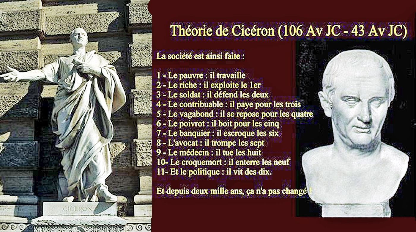 Ciceron Plus L'effondrement D'un Empire Est Proche